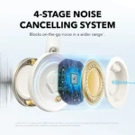 Soundcore Space One Pro White - Image 3